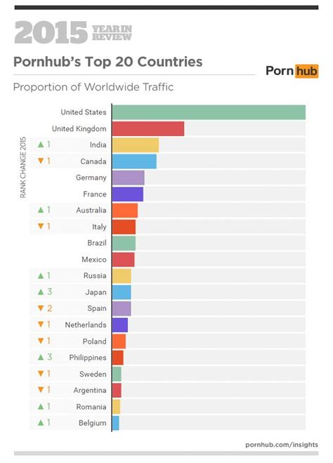 List of pornography companies .
